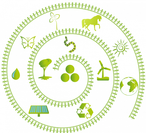 permaculture cycle
